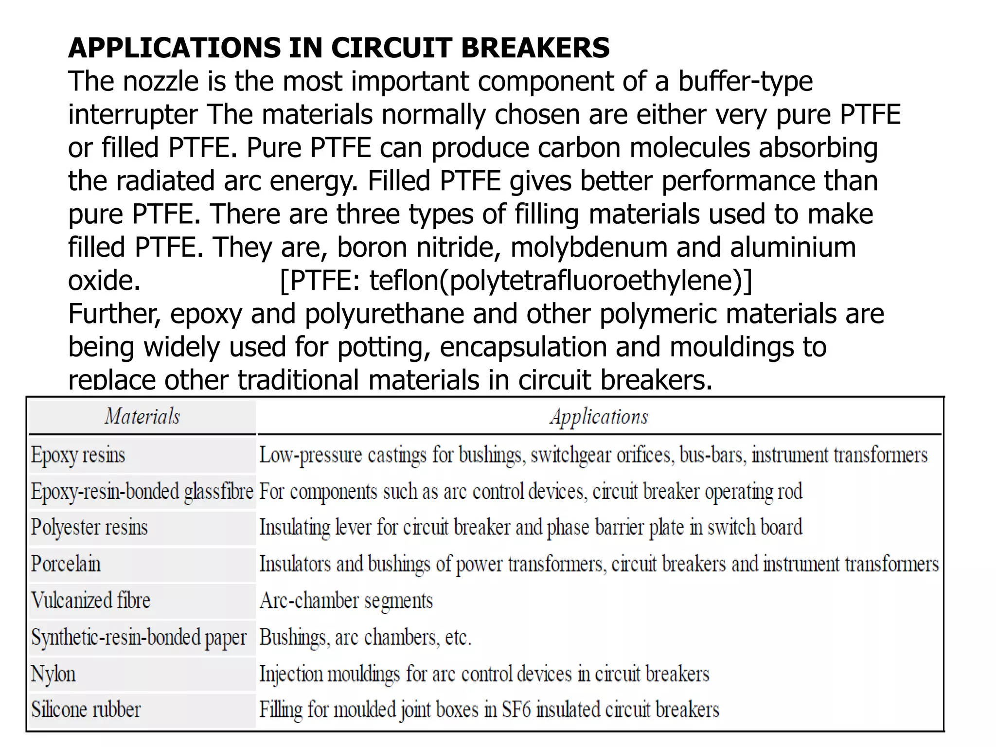 APPLICATIONS IN CIRCUIT BREAKERS
The nozzle is the most important component of a buffer-type
interrupter The materials normally chosen are either very pure PTFE
or filled PTFE. Pure PTFE can produce carbon molecules absorbing
the radiated arc energy. Filled PTFE gives better performance than
pure PTFE. There are three types of filling materials used to make
filled PTFE. They are, boron nitride, molybdenum and aluminium
oxide. [PTFE: teflon(polytetrafluoroethylene)]
Further, epoxy and polyurethane and other polymeric materials are
being widely used for potting, encapsulation and mouldings to
replace other traditional materials in circuit breakers.
 