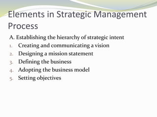 Elements in Strategic Management
Process
A. Establishing the hierarchy of strategic intent
1. Creating and communicating a vision
2. Designing a mission statement
3. Defining the business
4. Adopting the business model
5. Setting objectives
 