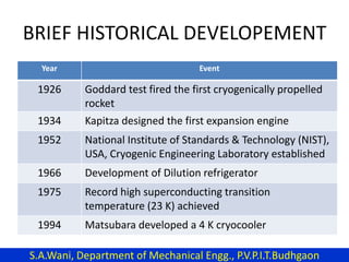 BRIEF HISTORICAL DEVELOPEMENT
Year Event
1926 Goddard test fired the first cryogenically propelled
rocket
1934 Kapitza designed the first expansion engine
1952 National Institute of Standards & Technology (NIST),
USA, Cryogenic Engineering Laboratory established
1966 Development of Dilution refrigerator
1975 Record high superconducting transition
temperature (23 K) achieved
1994 Matsubara developed a 4 K cryocooler
S.A.Wani, Department of Mechanical Engg., P.V.P.I.T.Budhgaon
 