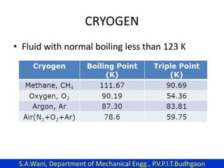 CRYOGEN
• Fluid with normal boiling less than 123 K
S.A.Wani, Department of Mechanical Engg., P.V.P.I.T.Budhgaon
 