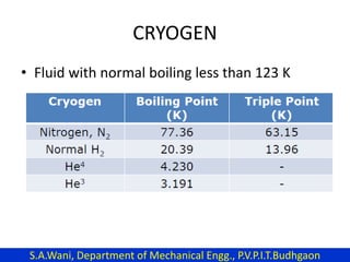 CRYOGEN
• Fluid with normal boiling less than 123 K
S.A.Wani, Department of Mechanical Engg., P.V.P.I.T.Budhgaon
 