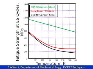 S.A.Wani, Department of Mechanical Engg., P.V.P.I.T.Budhgaon
 