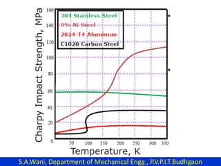 S.A.Wani, Department of Mechanical Engg., P.V.P.I.T.Budhgaon
 