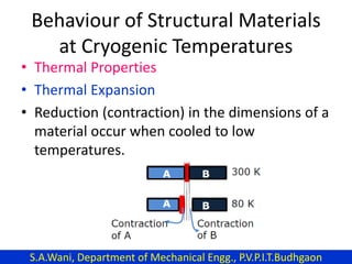 Behaviour of Structural Materials
at Cryogenic Temperatures
• Thermal Properties
• Thermal Expansion
• Reduction (contraction) in the dimensions of a
material occur when cooled to low
temperatures.
S.A.Wani, Department of Mechanical Engg., P.V.P.I.T.Budhgaon
 