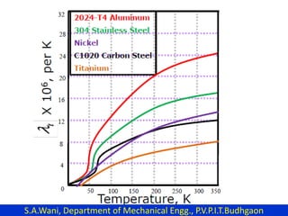 S.A.Wani, Department of Mechanical Engg., P.V.P.I.T.Budhgaon
 
