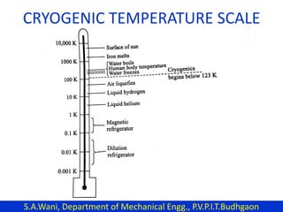 CRYOGENIC TEMPERATURE SCALE
S.A.Wani, Department of Mechanical Engg., P.V.P.I.T.Budhgaon
 