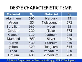 DEBYE CHARACTERISTIC TEMP.
S.A.Wani, Department of Mechanical Engg., P.V.P.I.T.Budhgaon
 