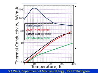 S.A.Wani, Department of Mechanical Engg., P.V.P.I.T.Budhgaon
 