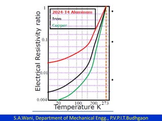 S.A.Wani, Department of Mechanical Engg., P.V.P.I.T.Budhgaon
 