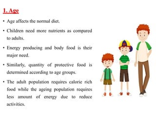 1. Age
• Age affects the normal diet.
• Children need more nutrients as compared
to adults.
• Energy producing and body food is their
major need.
• Similarly, quantity of protective food is
determined according to age groups.
• The adult population requires calorie rich
food while the ageing population requires
less amount of energy due to reduce
activities.
 