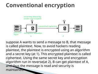 UNIT I - INTRODUCTION. cryptography and network security from anna ...