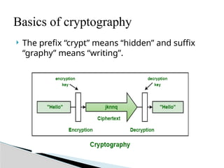UNIT I - INTRODUCTION. cryptography and network security from anna ...