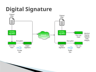 UNIT I - INTRODUCTION. cryptography and network security from anna ...