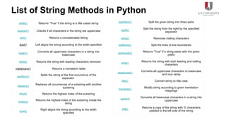 List of String Methods in Python
istitle() Returns “True” if the string is a title cased string
isupper() Checks if all characters in the string are uppercase
join() Returns a concatenated String
ljust() Left aligns the string according to the width specified
lower()
Converts all uppercase characters in a string into
lowercase
lstrip() Returns the string with leading characters removed
maketrans() Returns a translation table
partition()
Splits the string at the first occurrence of the
separator
replace()
Replaces all occurrences of a substring with another
substring
rfind() Returns the highest index of the substring
rindex()
Returns the highest index of the substring inside the
string
rjust()
Right aligns the string according to the width
specified
rpartition() Split the given string into three parts
rsplit()
Split the string from the right by the specified
separator
rstrip() Removes trailing characters
splitlines() Split the lines at line boundaries
startswith()
Returns “True” if a string starts with the given
prefix
strip()
Returns the string with both leading and trailing
characters
swapcase()
Converts all uppercase characters to lowercase
and vice versa
title() Convert string to title case
translate()
Modify string according to given translation
mappings
upper()
Converts all lowercase characters in a string into
uppercase
zfill()
Returns a copy of the string with ‘0’ characters
padded to the left side of the string
 