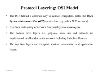 CS8591 Computer Networks - Unit I | PDF