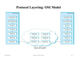 CS8591 Computer Networks - Unit I | PDF