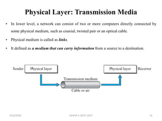 CS8591 Computer Networks - Unit I | PDF