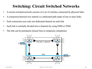 Computer Connection Patg CS8591 Computer Networks - Unit I | PDF
