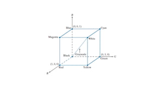 Unit1 Image Unit I - Introduction to Digital Image Processing.pdf