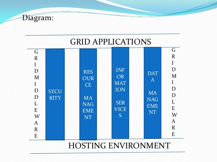 introduction to grid computing Paper 212-31 grid computing with sas® - a developer’s perspective as mentioned in the introduction, the goal of grid computing is to break down tasks into sub. introduction to grid computing Paper 212-31 grid computing with sas® - a developer’s perspective as mentioned in the introduction, the goal of grid computing is to break down tasks into sub.