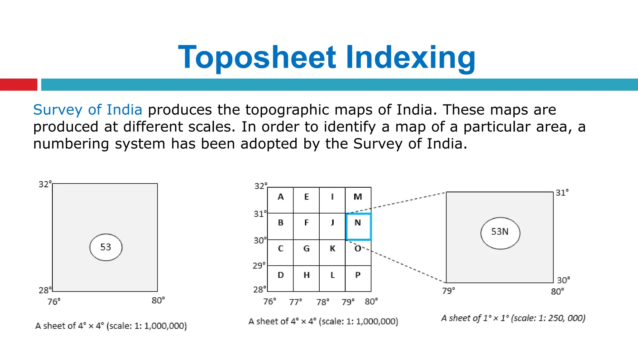 Toposheet Indexing
Survey of India produces the topographic maps of India. These maps are
produced at different scales. In order to identify a map of a particular area, a
numbering system has been adopted by the Survey of India.
 