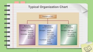 Unit I - Introduction to Operations Management.pptx