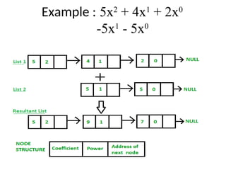 linked list operation,manipulations,structureand examples | PPT