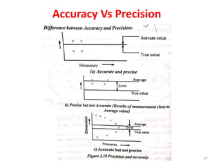 BASICS OF METROLOGY | PPTX