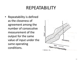 Repeatability Definition BASICS OF METROLOGY | PPTX