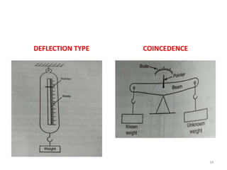 DEFLECTION TYPE COINCEDENCE
18
 