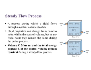 Unit I - NOL this is the study of the thermodynamics | PDF