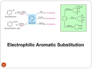 Electrophilic Aromatic Substitution
20
 