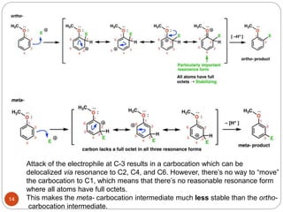 14
Attack of the electrophile at C-3 results in a carbocation which can be
delocalized via resonance to C2, C4, and C6. However, there’s no way to “move”
the carbocation to C1, which means that there’s no reasonable resonance form
where all atoms have full octets.
This makes the meta- carbocation intermediate much less stable than the ortho-
carbocation intermediate.
 