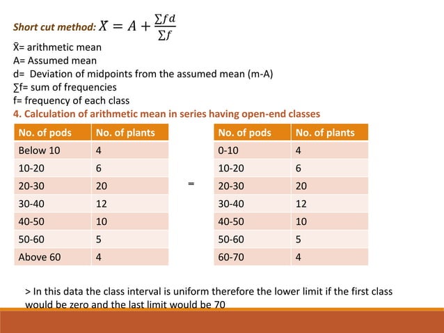 Calculation of Arithmetic Mean | PPT
