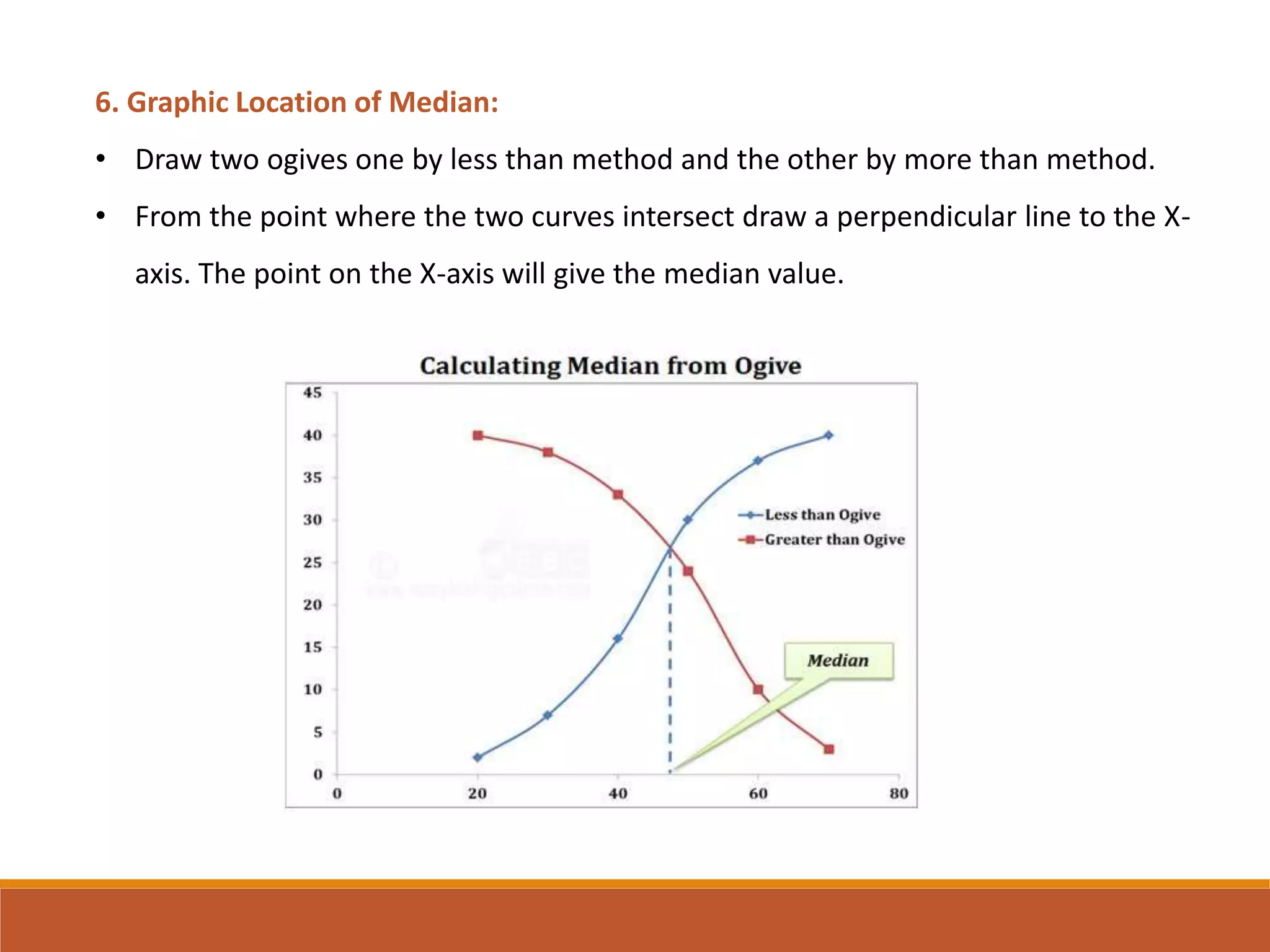 6. Graphic Location of Median:
• Draw two ogives one by less than method and the other by more than method.
• From the point where the two curves intersect draw a perpendicular line to the X-
axis. The point on the X-axis will give the median value.
 