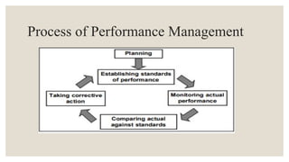 UNIT I -Enterprise Performance Management .pptx