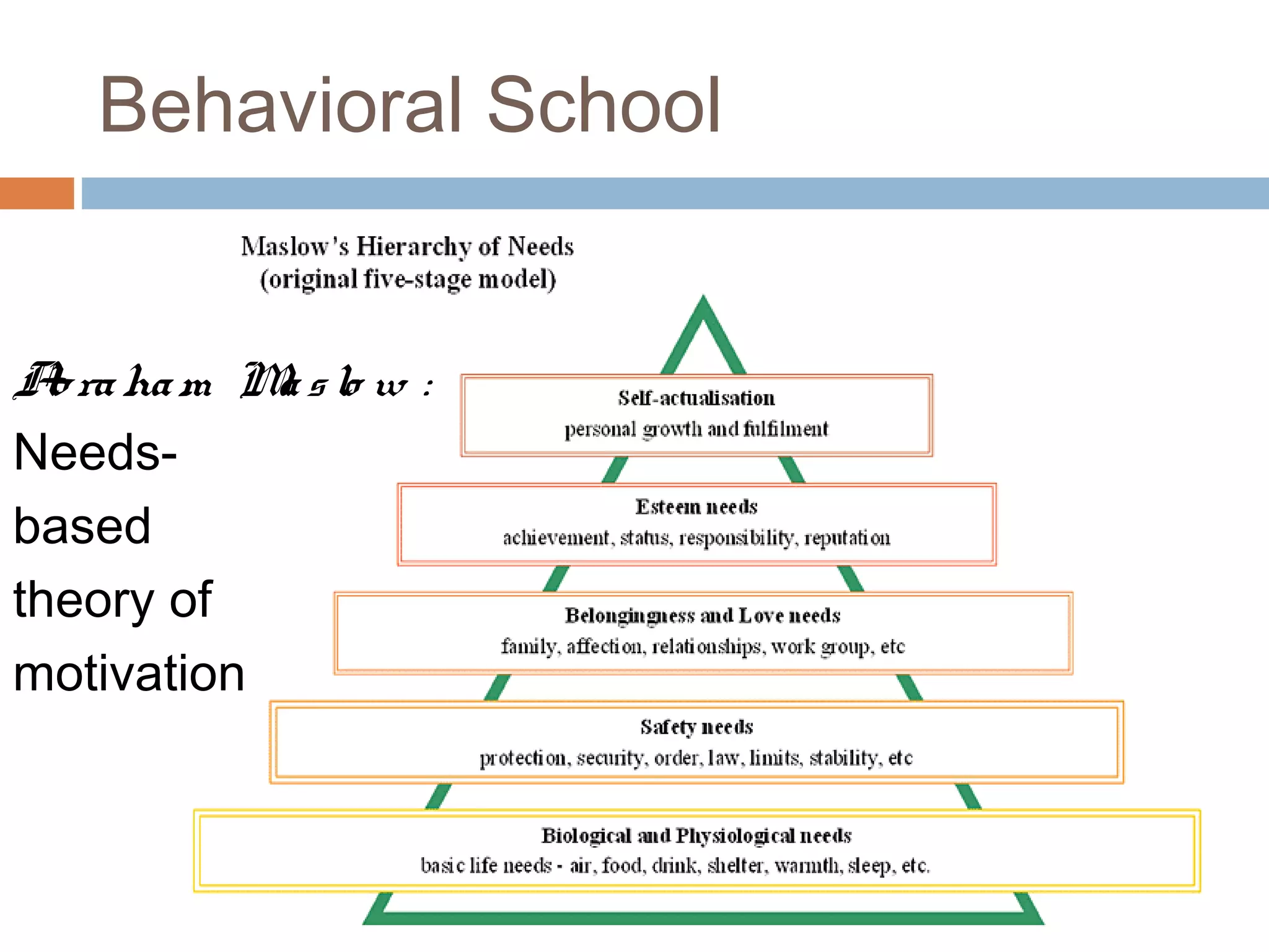 Behavioral School
Abraham Maslo w :
Needs-
based
theory of
motivation
 