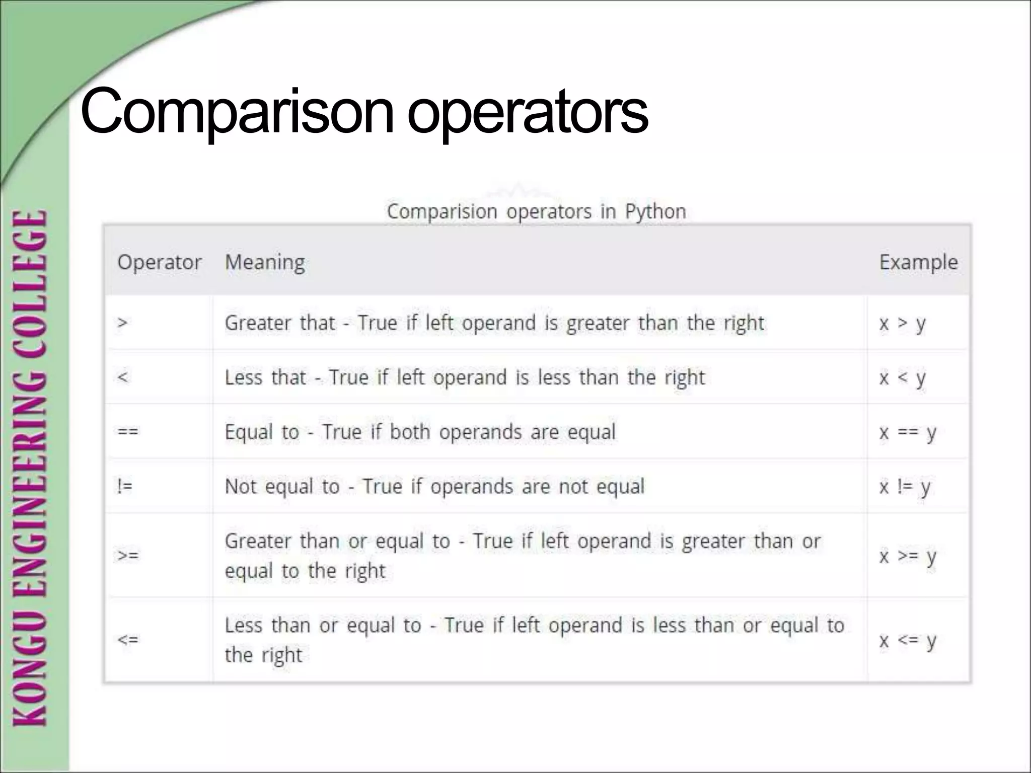 Comparison operators
 
