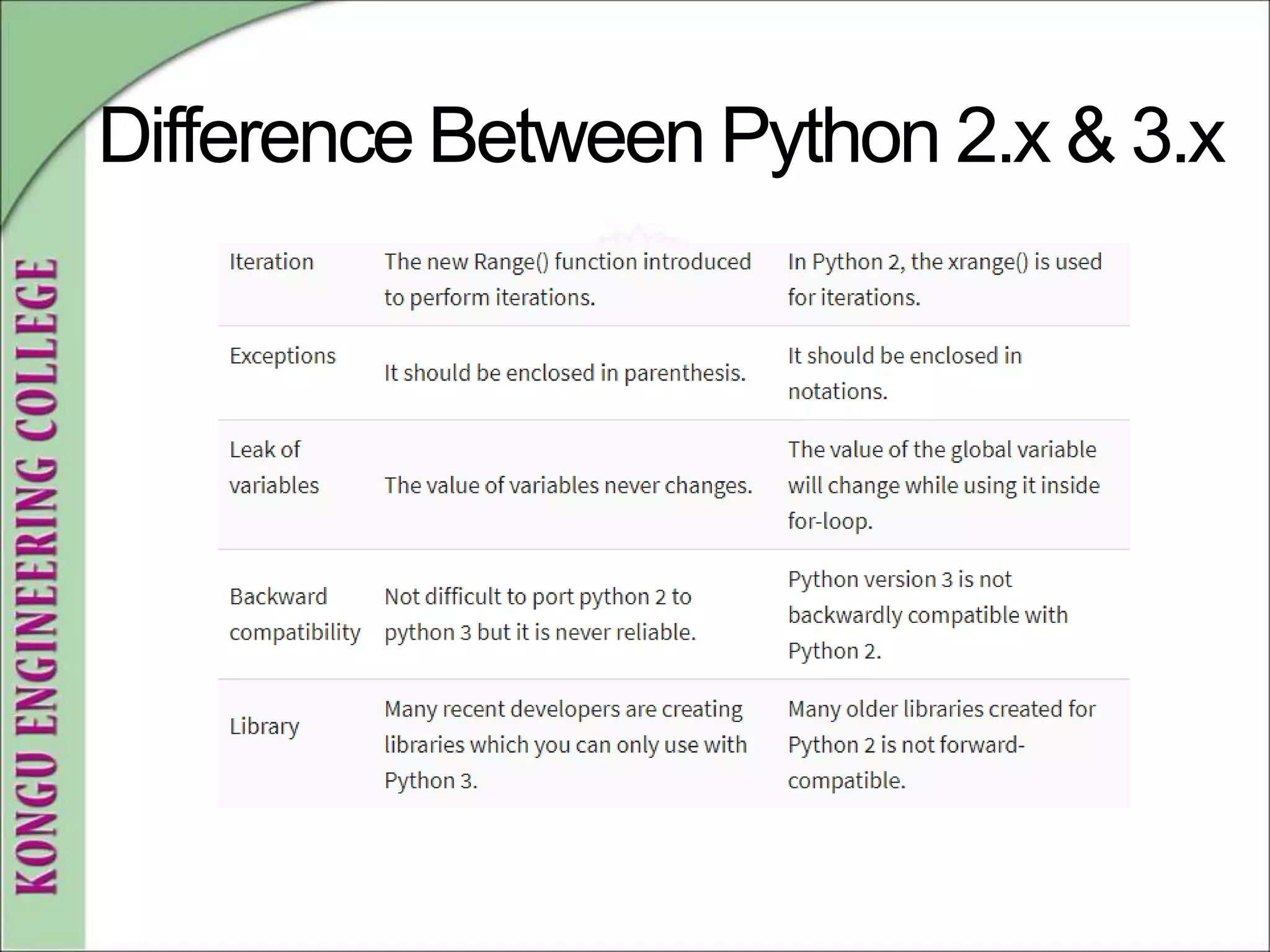 Difference Between Python 2.x & 3.x
 