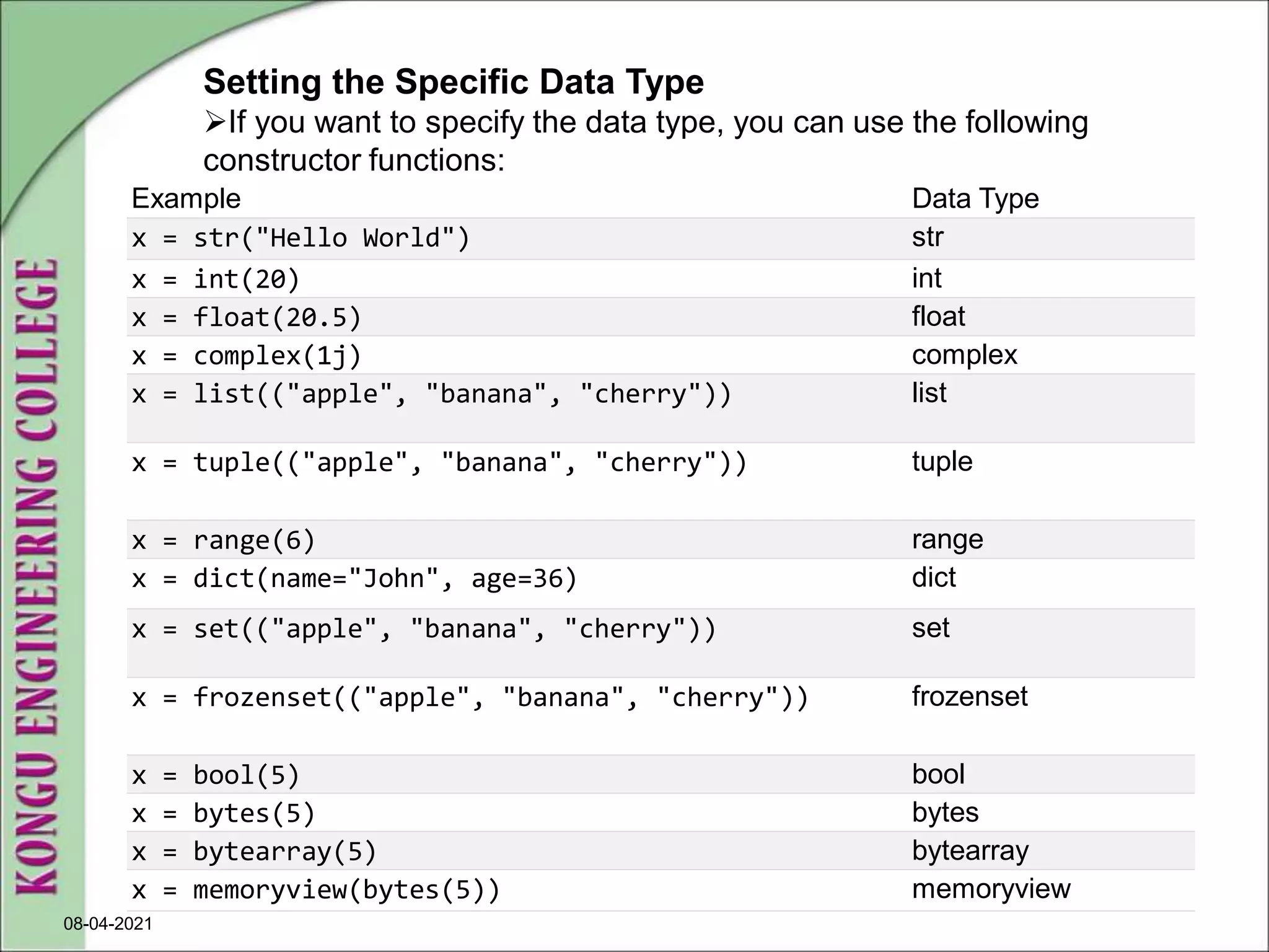 08-04-2021
Setting the Specific Data Type
If you want to specify the data type, you can use the following
constructor functions:
Example Data Type
x = str("Hello World") str
x = int(20) int
x = float(20.5) float
x = complex(1j) complex
x = list(("apple", "banana", "cherry")) list
x = tuple(("apple", "banana", "cherry")) tuple
x = range(6) range
x = dict(name="John", age=36) dict
x = set(("apple", "banana", "cherry")) set
x = frozenset(("apple", "banana", "cherry")) frozenset
x = bool(5) bool
x = bytes(5) bytes
x = bytearray(5) bytearray
x = memoryview(bytes(5)) memoryview
 
