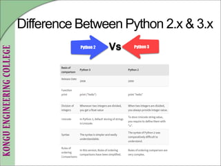 Difference Between Python 2.x & 3.x
 