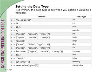08-04-2021
Example Data Type
x = "Hello World" str
x = 20 int
x = 20.5 float
x = 1j complex
x = ["apple", "banana", "cherry"] list
x = ("apple", "banana", "cherry") tuple
x = range(6) range
x = {"name" : "John", "age" : 36} dict
x = {"apple", "banana", "cherry"} set
x = frozenset({"apple", "banana", "cherry"}) frozenset
x = True bool
x = b"Hello" bytes
x = bytearray(5) bytearray
x = memoryview(bytes(5)) memoryview
Setting the Data Type
In Python, the data type is set when you assign a value to a
variable:
 