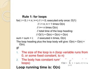 UNIT I- Session 3.pptx