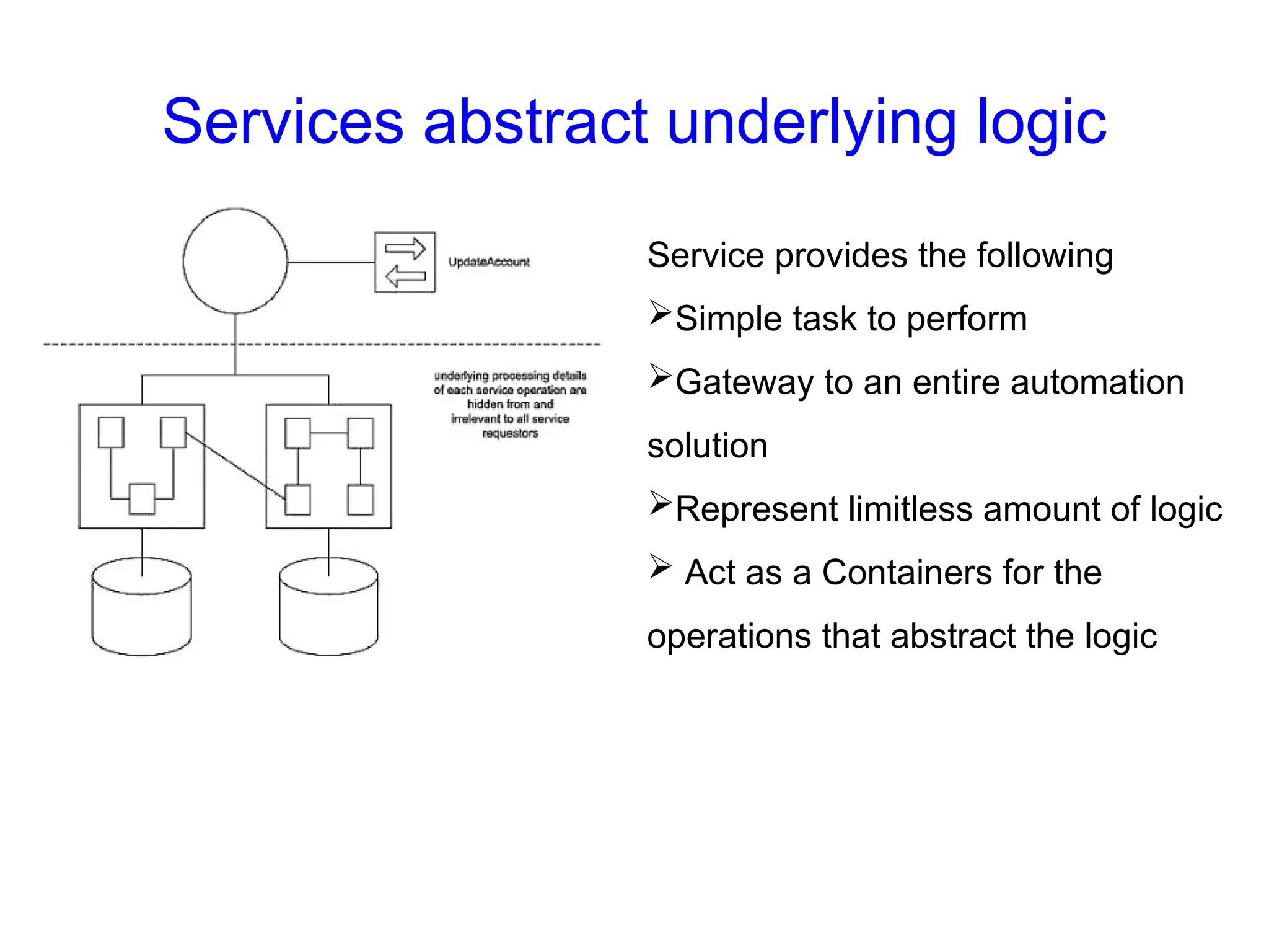 Services abstract underlying logic
Service provides the following
Simple task to perform
Gateway to an entire automation
solution
Represent limitless amount of logic
 Act as a Containers for the
operations that abstract the logic
 