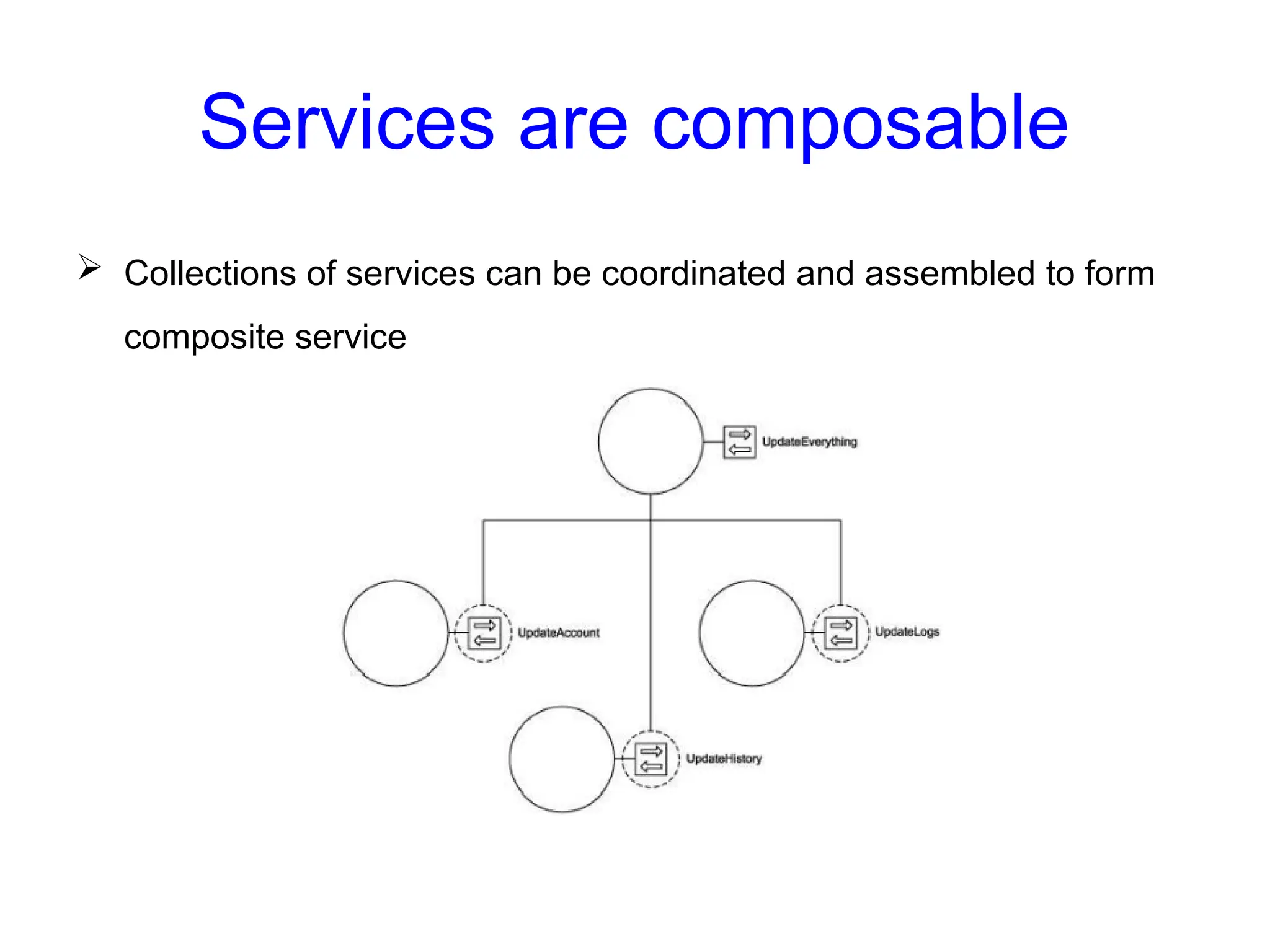 Services are composable
 Collections of services can be coordinated and assembled to form
composite service
 