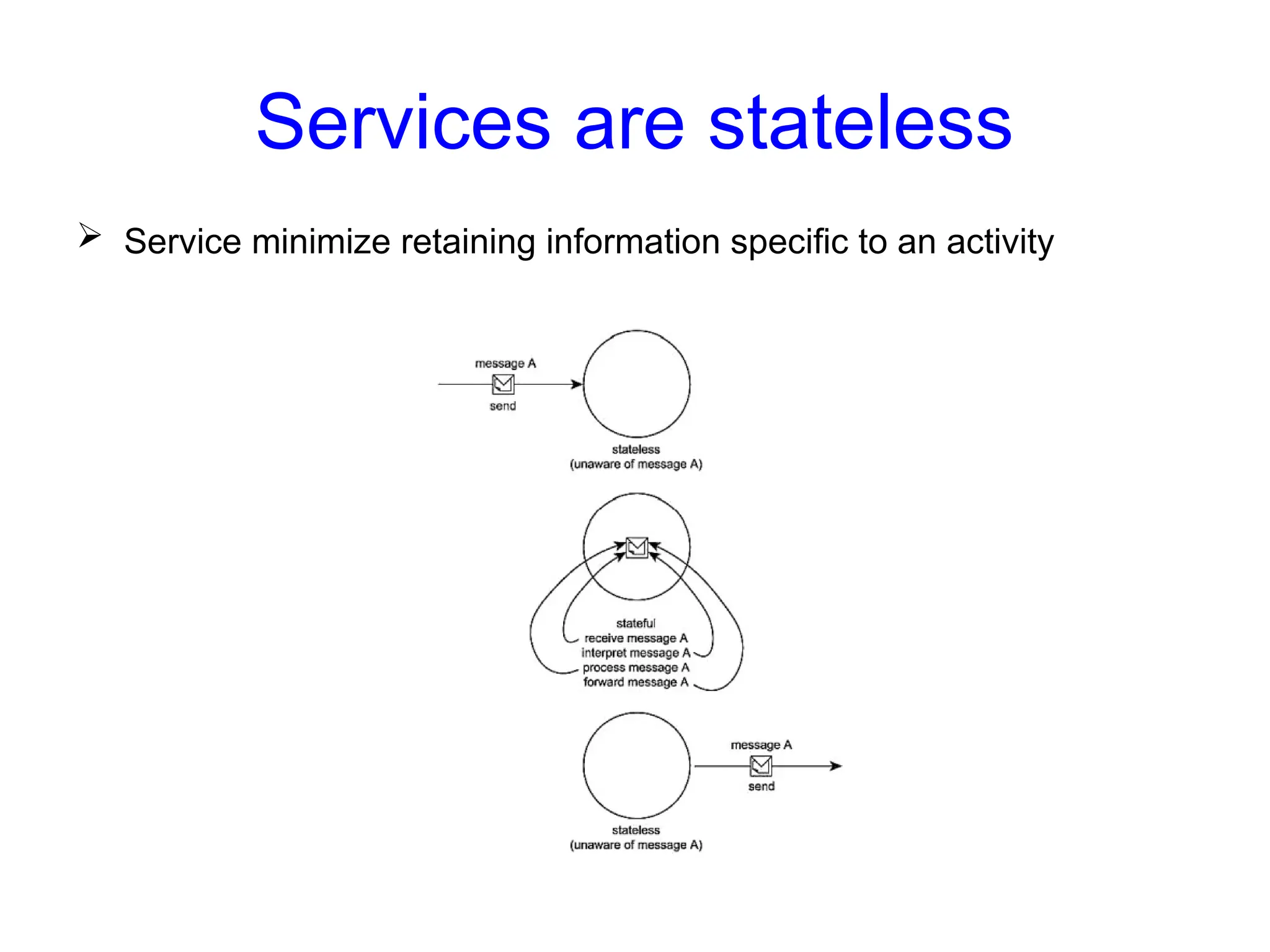 Services are stateless
 Service minimize retaining information specific to an activity
 