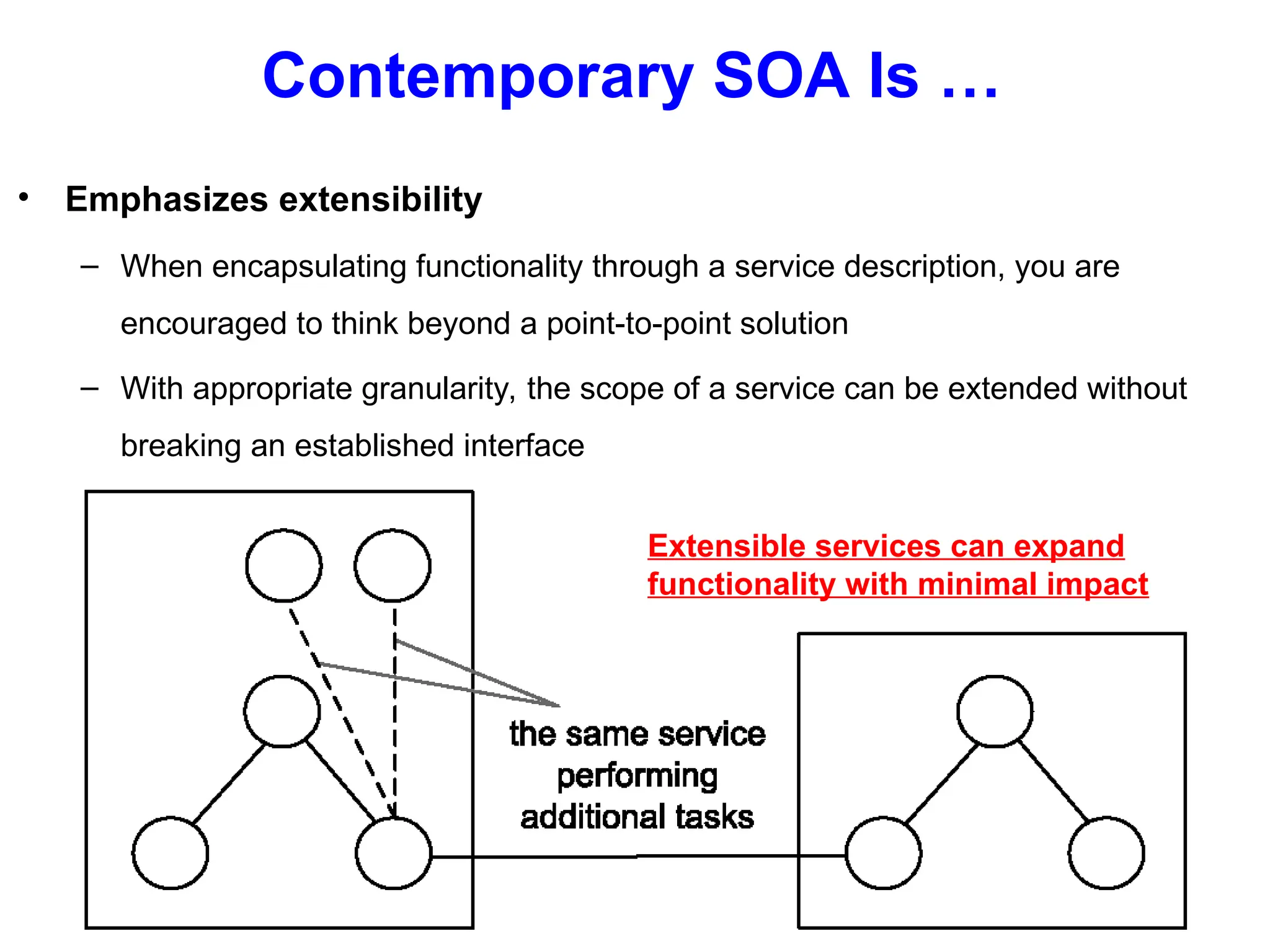 Contemporary SOA Is …
• Emphasizes extensibility
– When encapsulating functionality through a service description, you are
encouraged to think beyond a point-to-point solution
– With appropriate granularity, the scope of a service can be extended without
breaking an established interface
Extensible services can expand
functionality with minimal impact
 