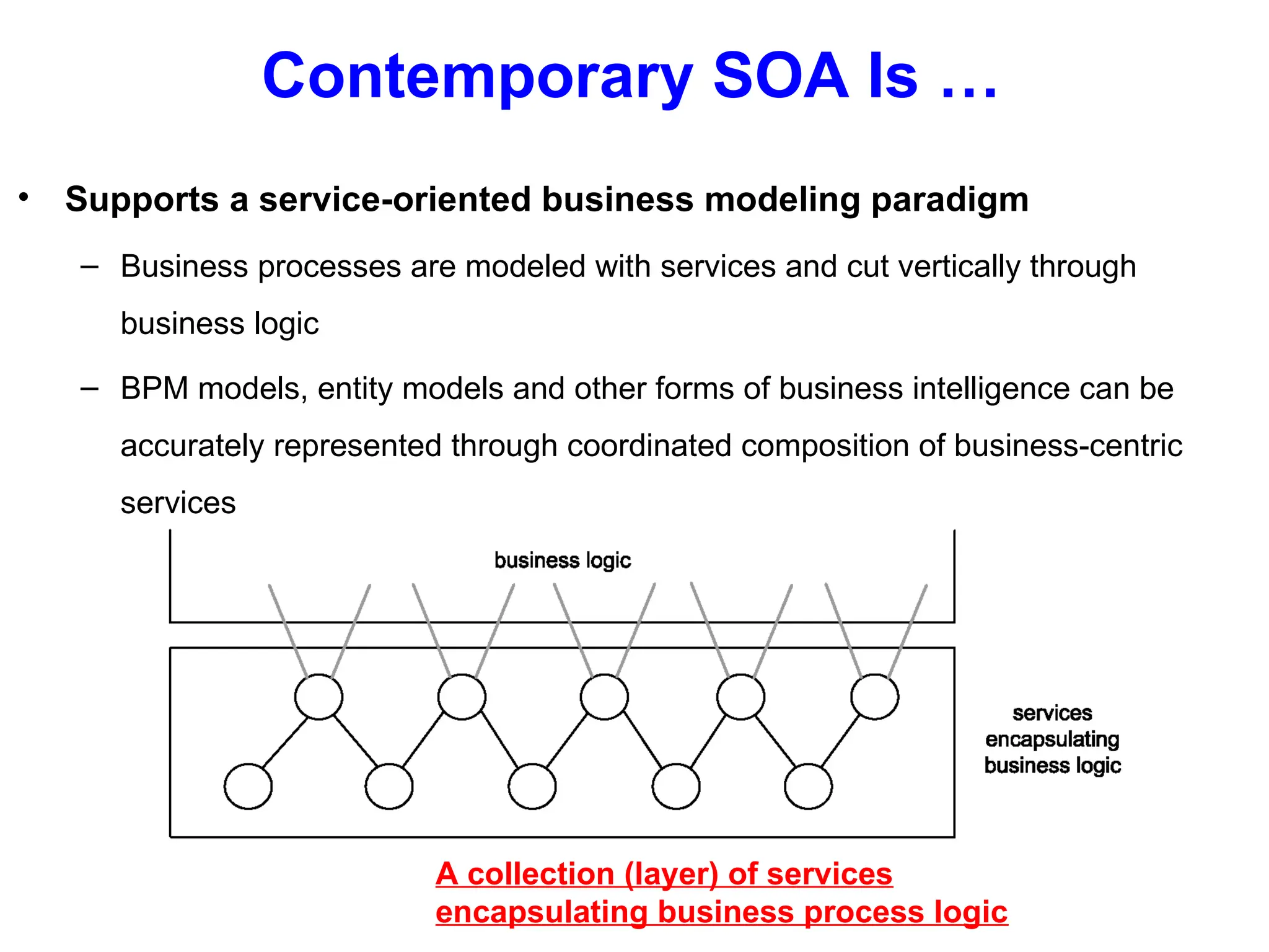 Contemporary SOA Is …
• Supports a service-oriented business modeling paradigm
– Business processes are modeled with services and cut vertically through
business logic
– BPM models, entity models and other forms of business intelligence can be
accurately represented through coordinated composition of business-centric
services
A collection (layer) of services
encapsulating business process logic
 