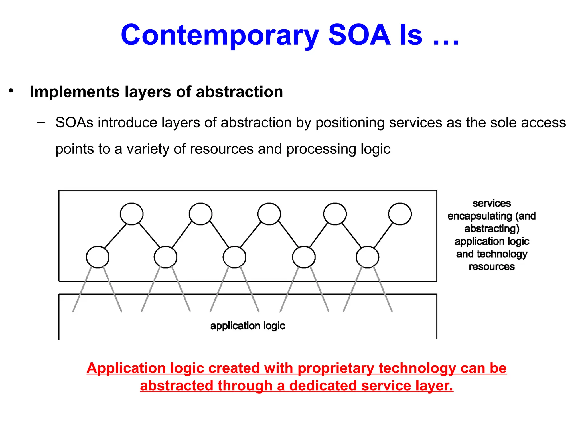 Contemporary SOA Is …
• Implements layers of abstraction
– SOAs introduce layers of abstraction by positioning services as the sole access
points to a variety of resources and processing logic
Application logic created with proprietary technology can be
abstracted through a dedicated service layer.
 