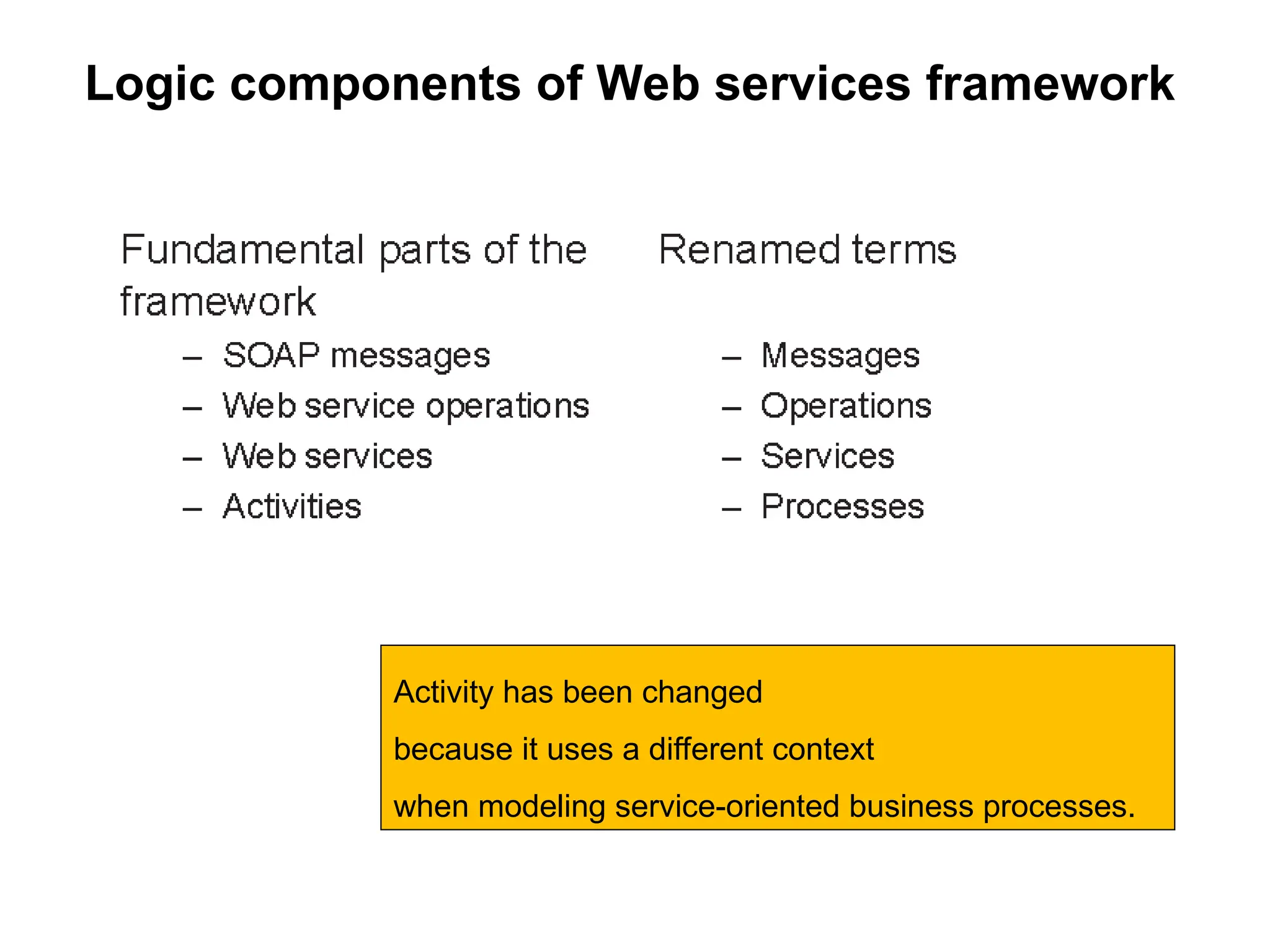 Logic components of Web services framework
Activity has been changed
because it uses a different context
when modeling service-oriented business processes.
 